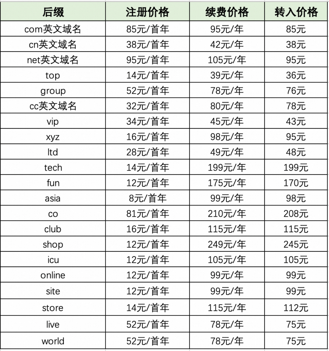 域名又涨价了